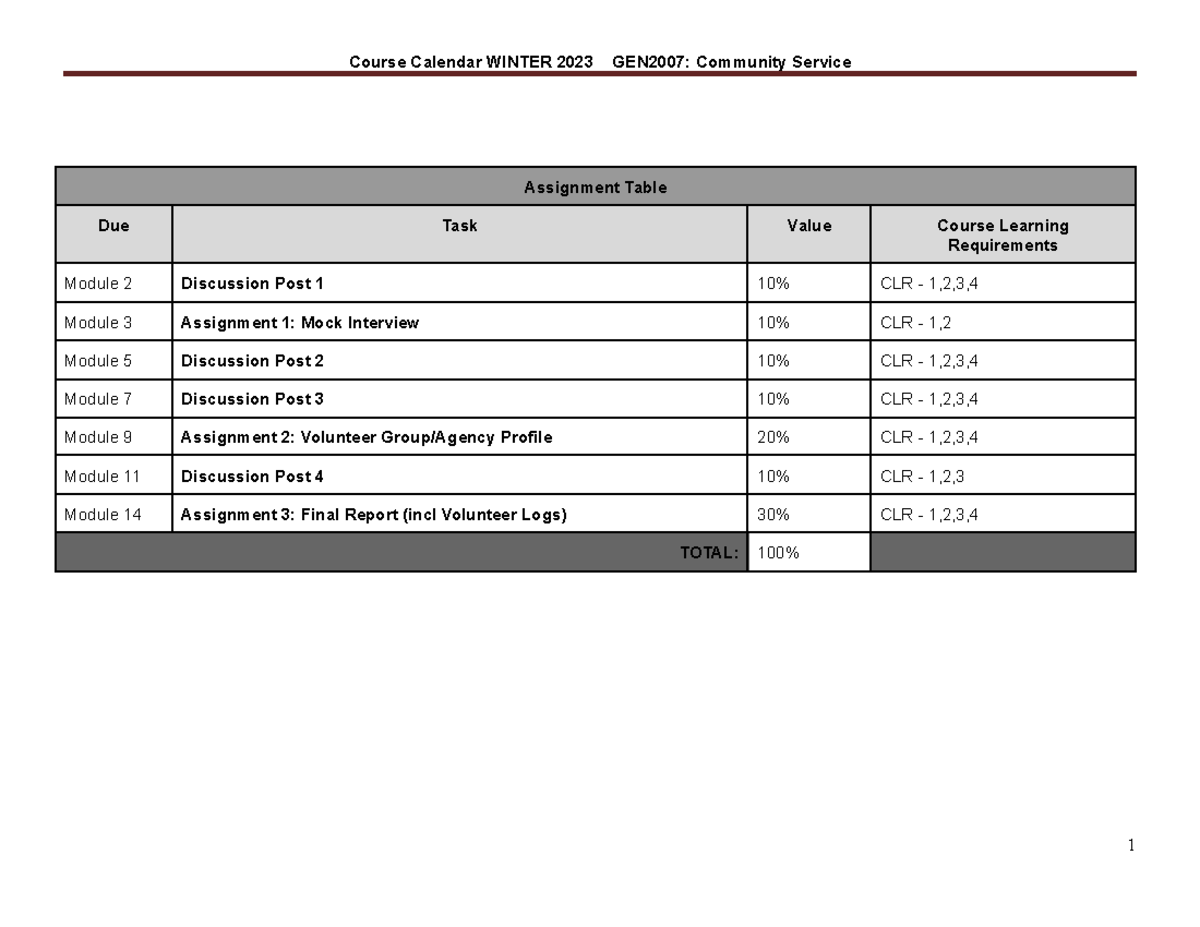 GEN2007-Course Cal- Winter 2023.docx - Assignment Table Due Task Value ...