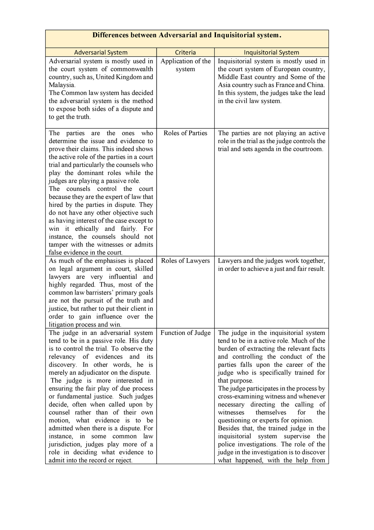 Differences Between Adversarial And Inquisitorial System Adversarial 