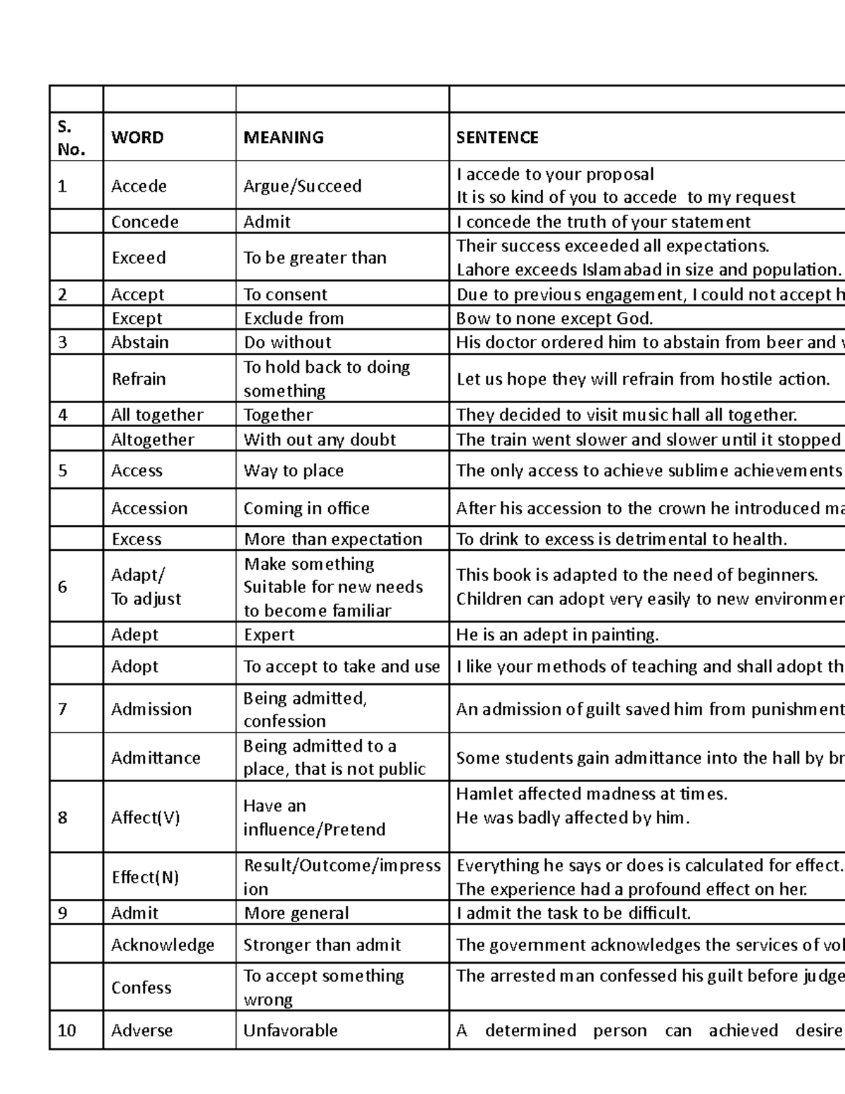 pairs-of-words-notes-s-no-word-meaning-sentence-1-accede-argue