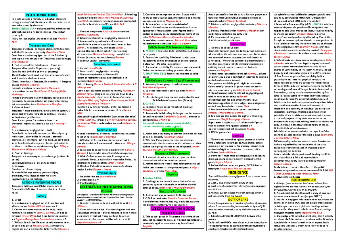 Torts Scaffold Notes Exam Final - INTENTIONAL TORTS Role is to provide ...