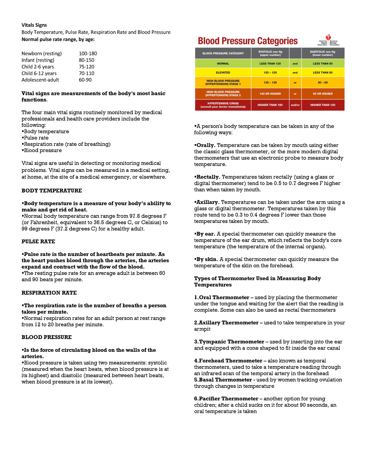 Vital Signs (Body Temperature, Pulse Rate, Respiration Rate, Blood