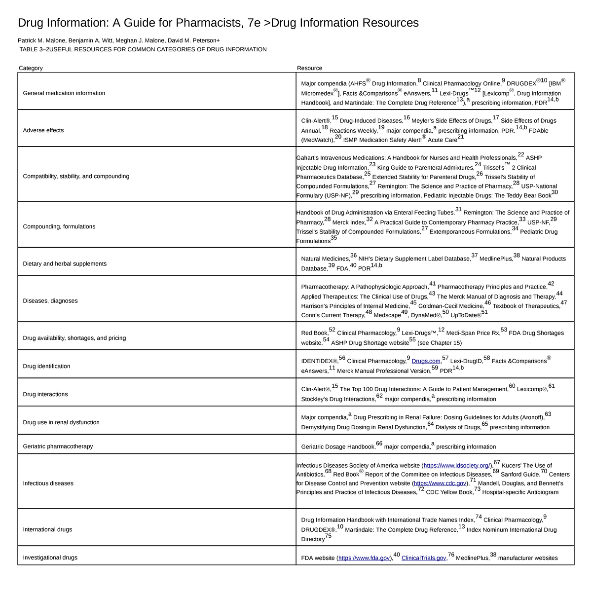 Table 3–2 - Lectures note - Drug Information: A Guide for Pharmacists ...