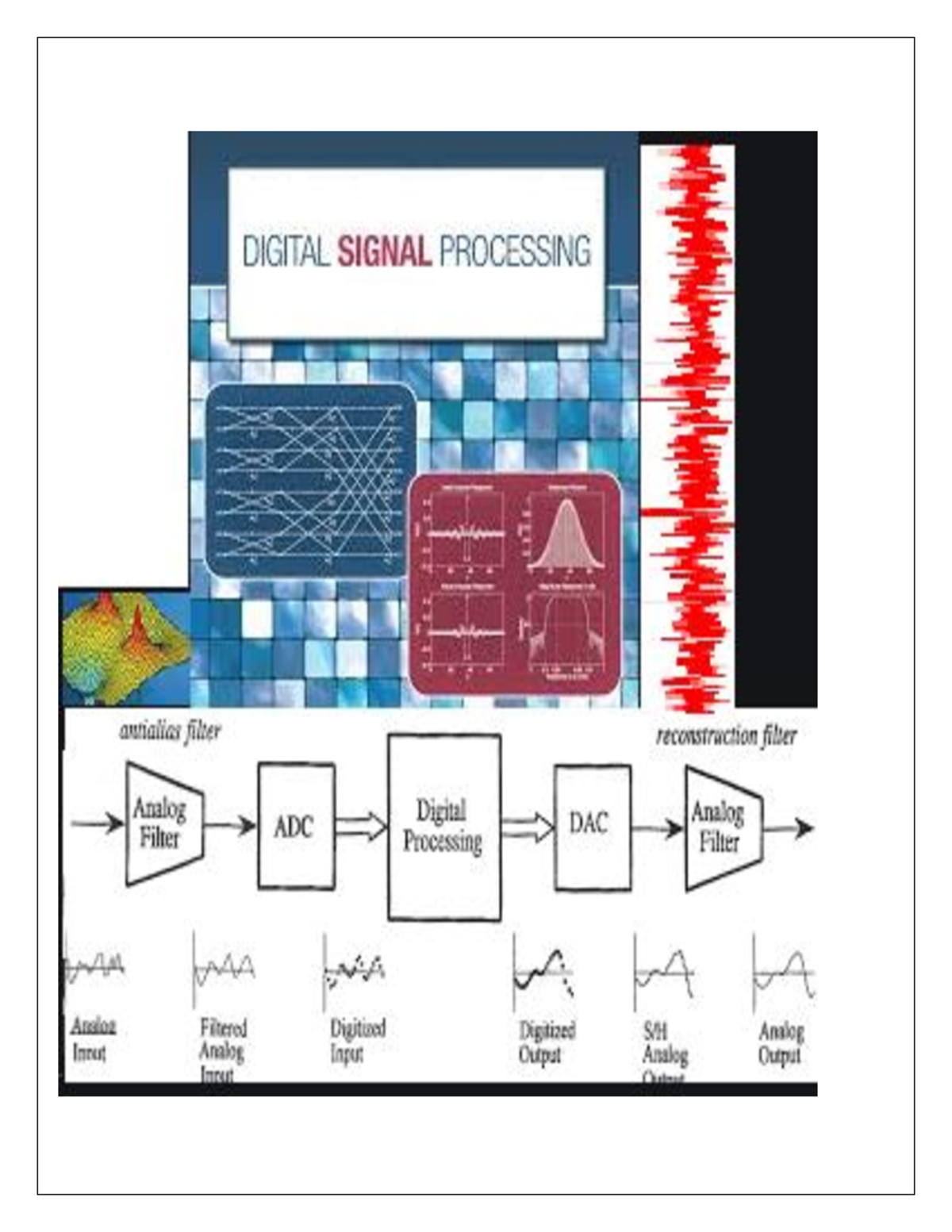 DSP Notes 1 - A Summary Of Important Concepts With Examples Part 1 ...