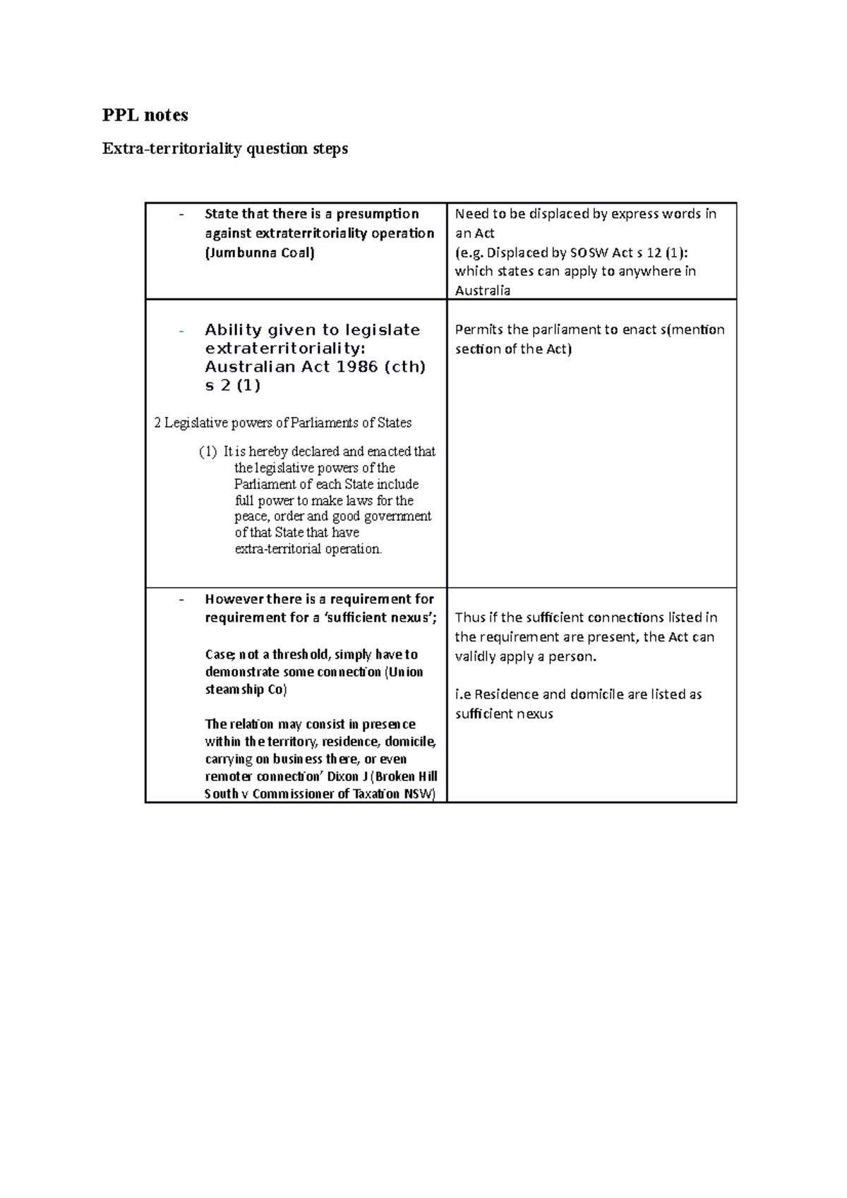 PPL Revision - Extra-territoriality Question Steps - PPL Notes Extra ...