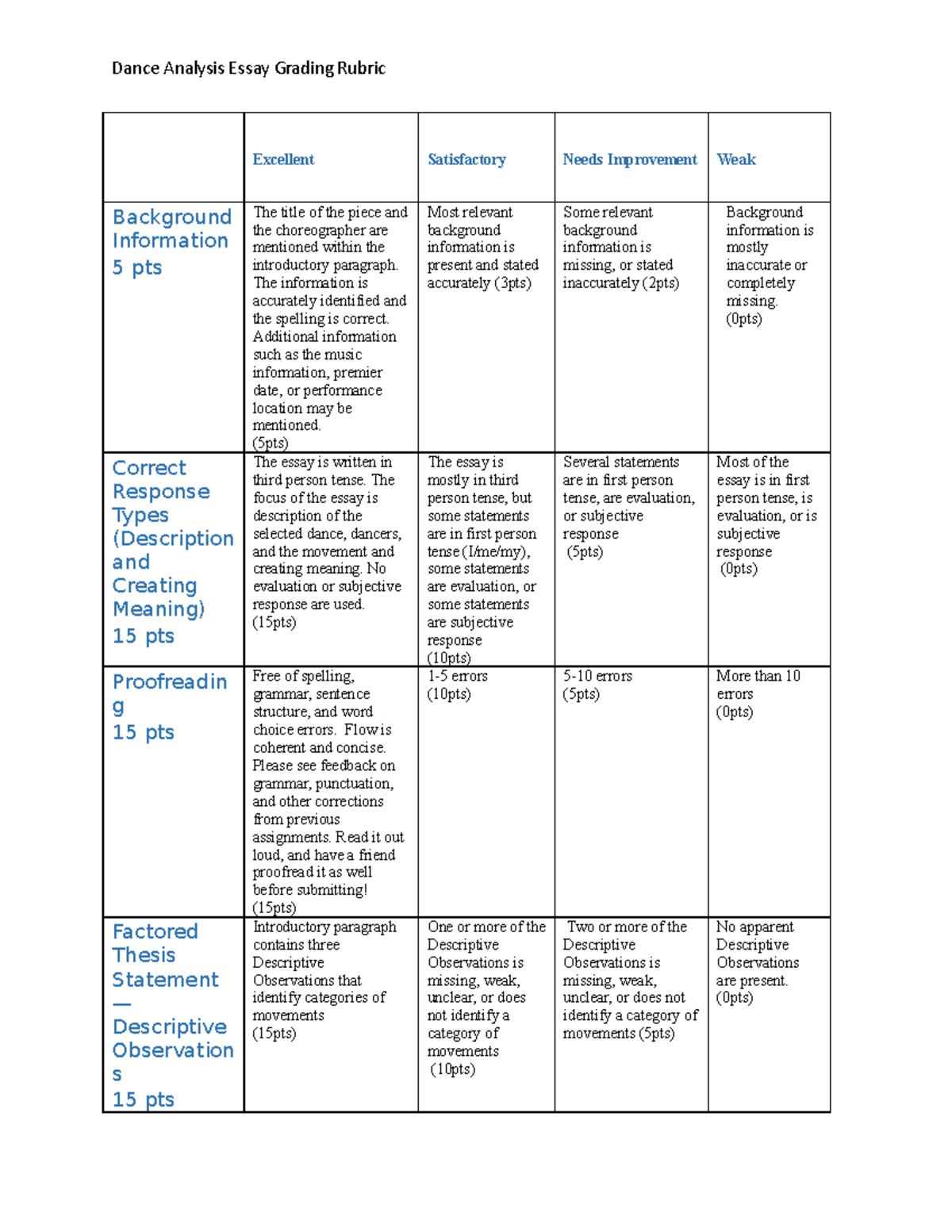 Essay Grading Rubric Dance Analysis Essay Grading Rubric Excellent
