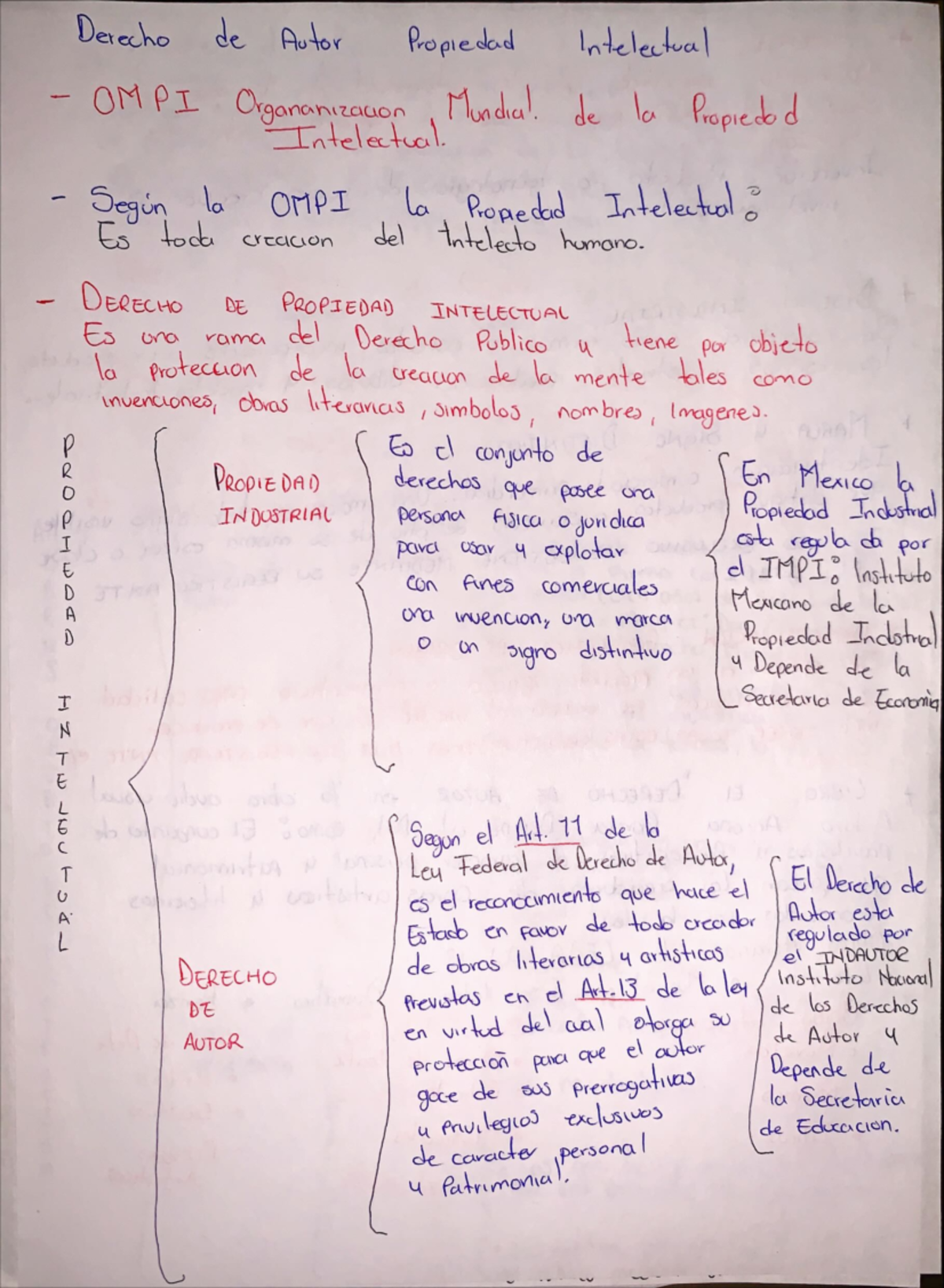 Repaso Estudio Derecho de Autor y Propiedad Intelectual - Derecho de ...