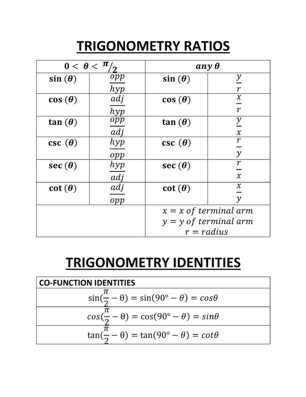 TRIG Identities-Comprehensive formula sheet - TRIGONOMETRY RATIOS 𝟎