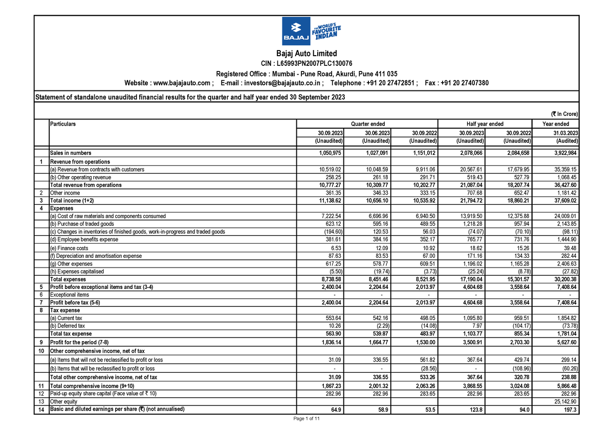 Q2 Results bal 2023-24 - kjjbi - Statement of standalone unaudited ...