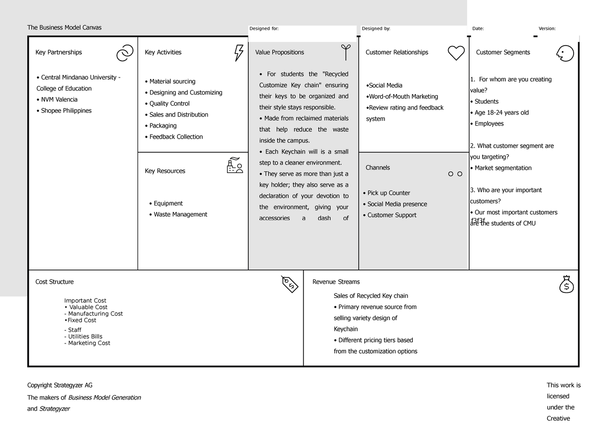 BMC - entreprenuerial mind assignment - The Business Model Canvas Key ...