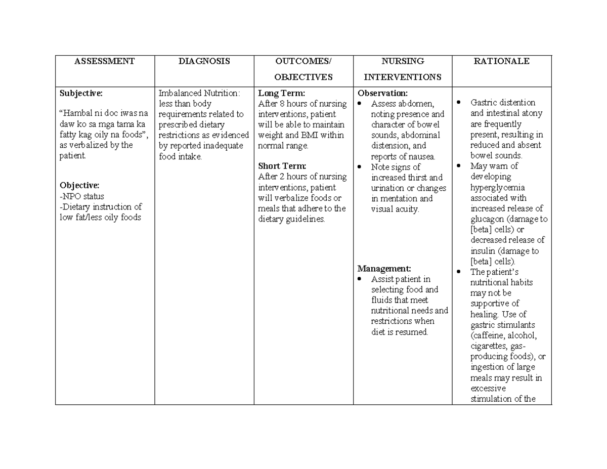 Imbalanced Nutrition Ncp Assessment Diagnosis Outcomes Objectives Nursing Interventions