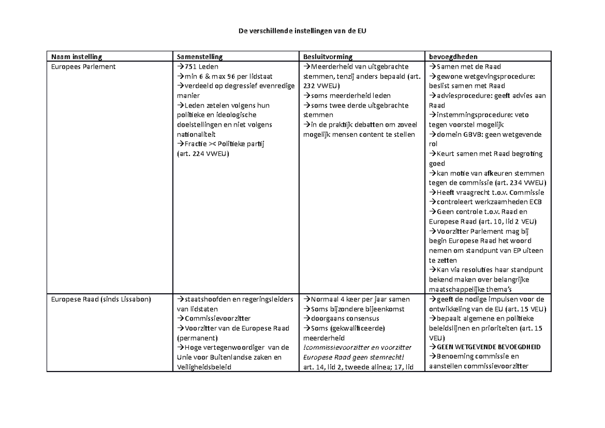 Europese Instellingen - De Verschillende Instellingen Van De EU Naam ...
