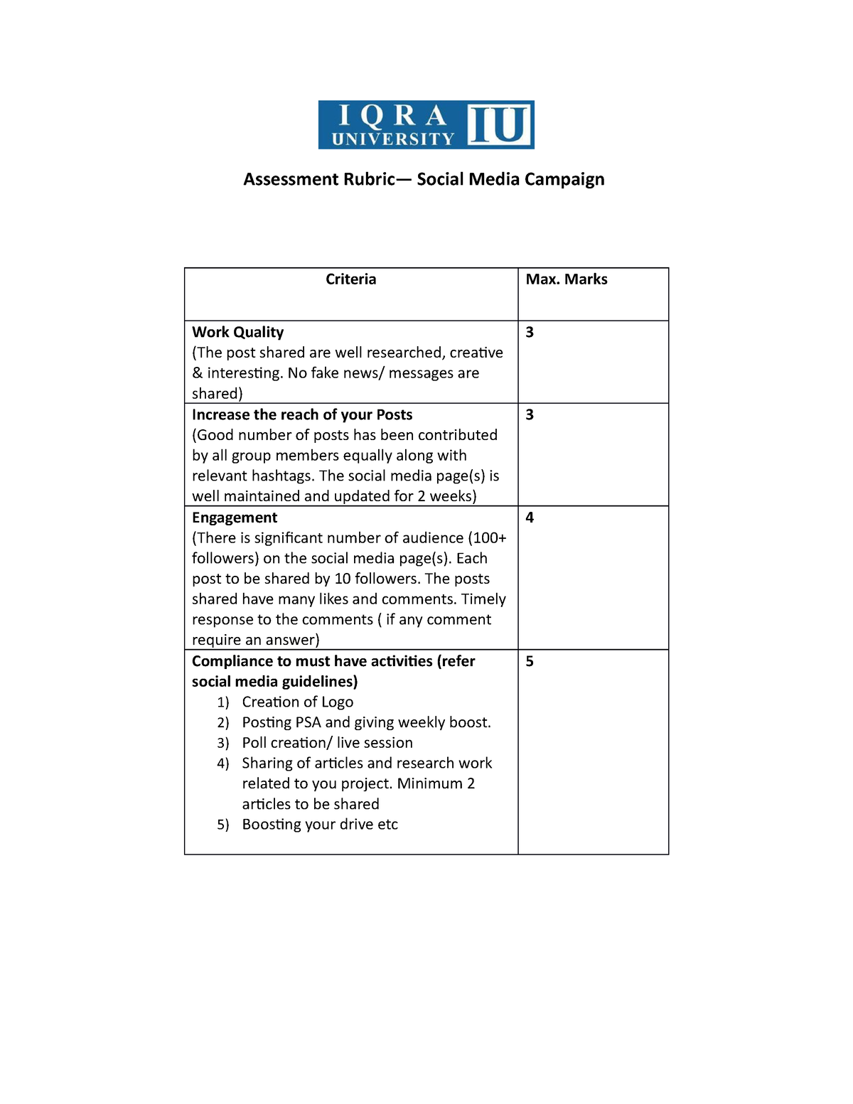 social media presentation rubric