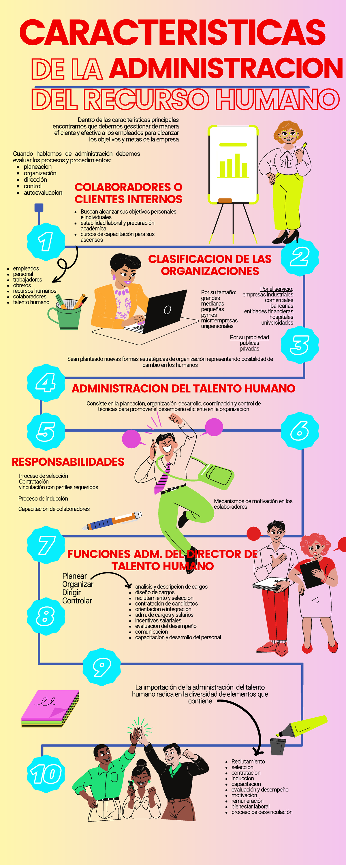 Blog Actividad 1 RRHH - GERENCIA DEL TALENTO HUMANO - Administración de ...