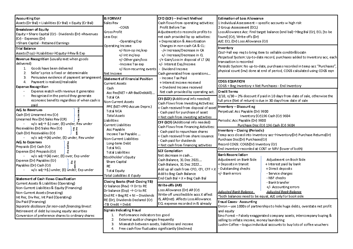 ACC1701 Cheatsheet - IS FORMAT Sales Rev -COGS Gross Profit Less Exp ...
