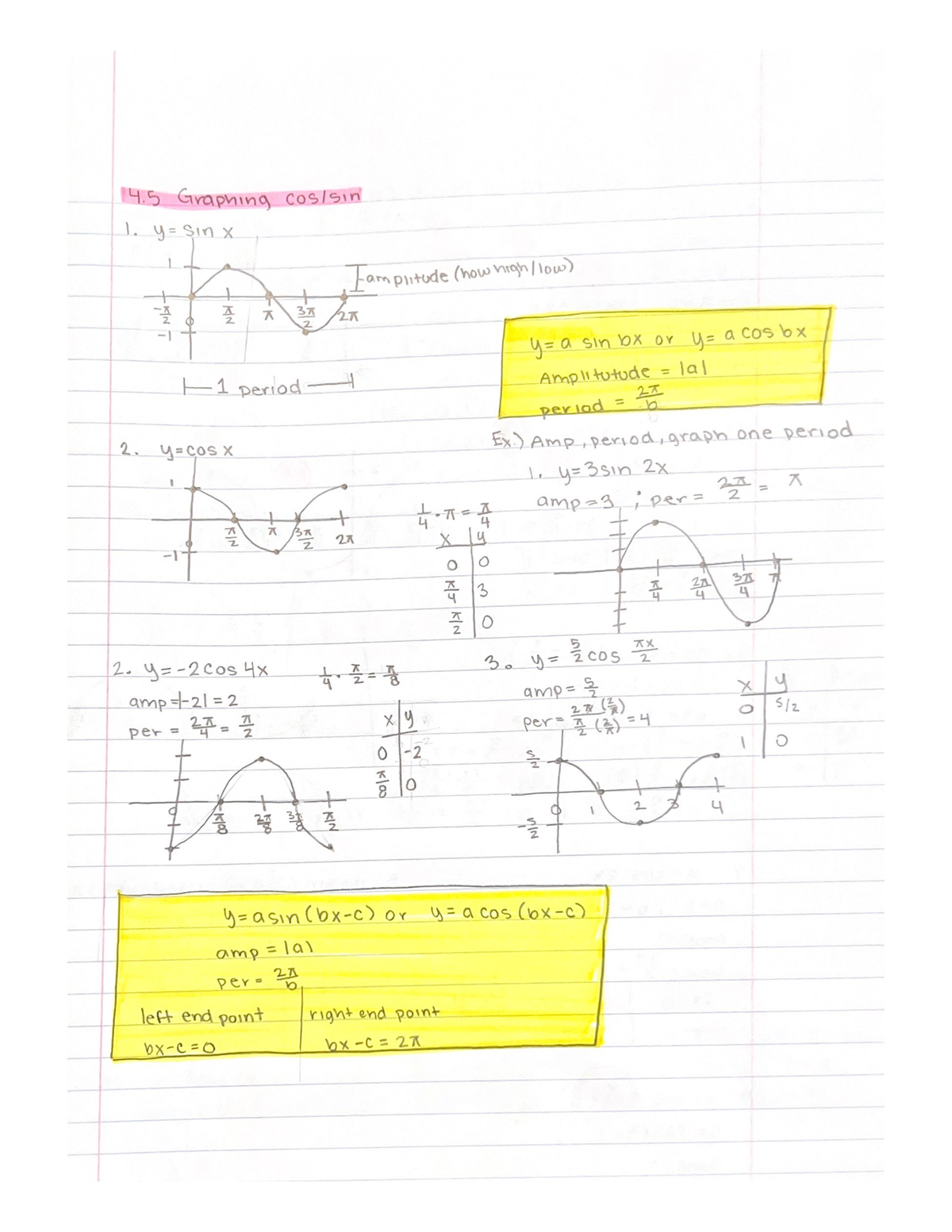 ap precalculus homework