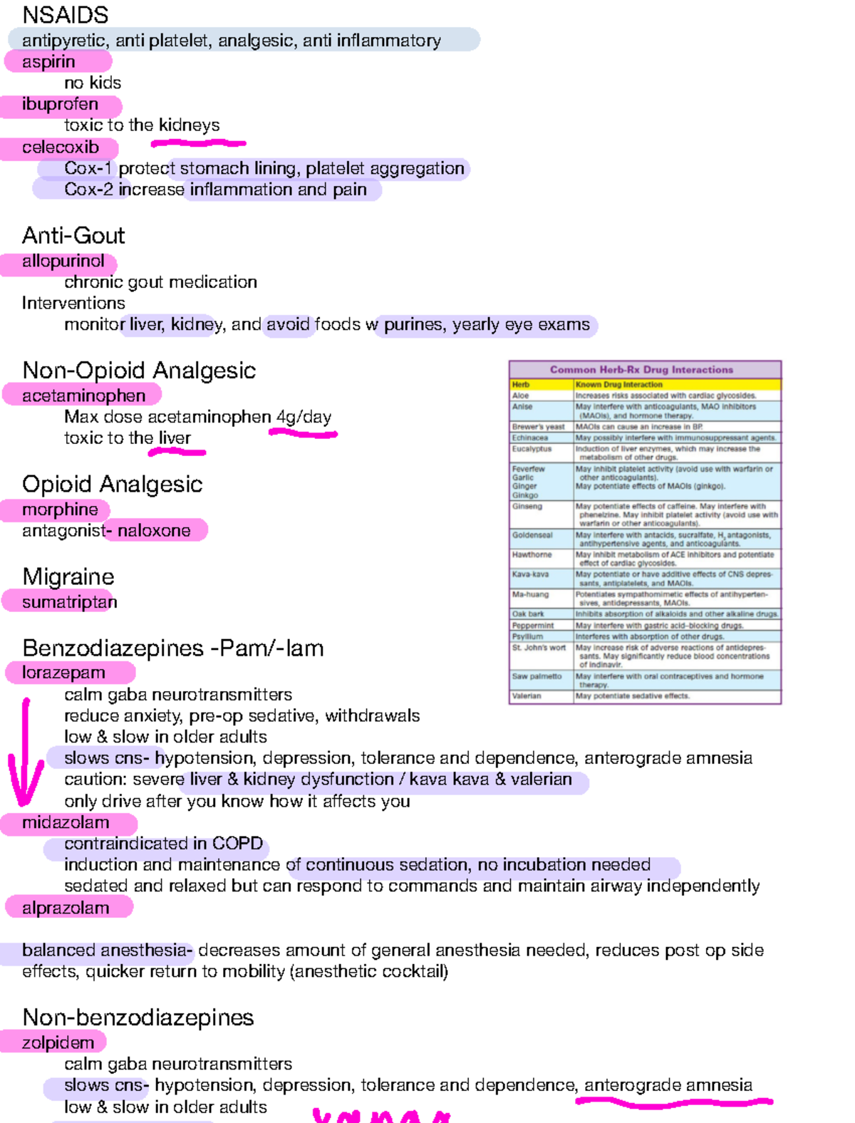 NUR210 notes UNIT 1 - Meds/classes highlights - NSAIDS antipyretic ...