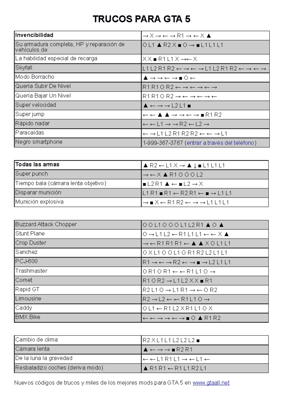 Trucos GTA V TRUCOS PARA GTA 5 Invencibilidad → X → ← → R1 → ← X Su