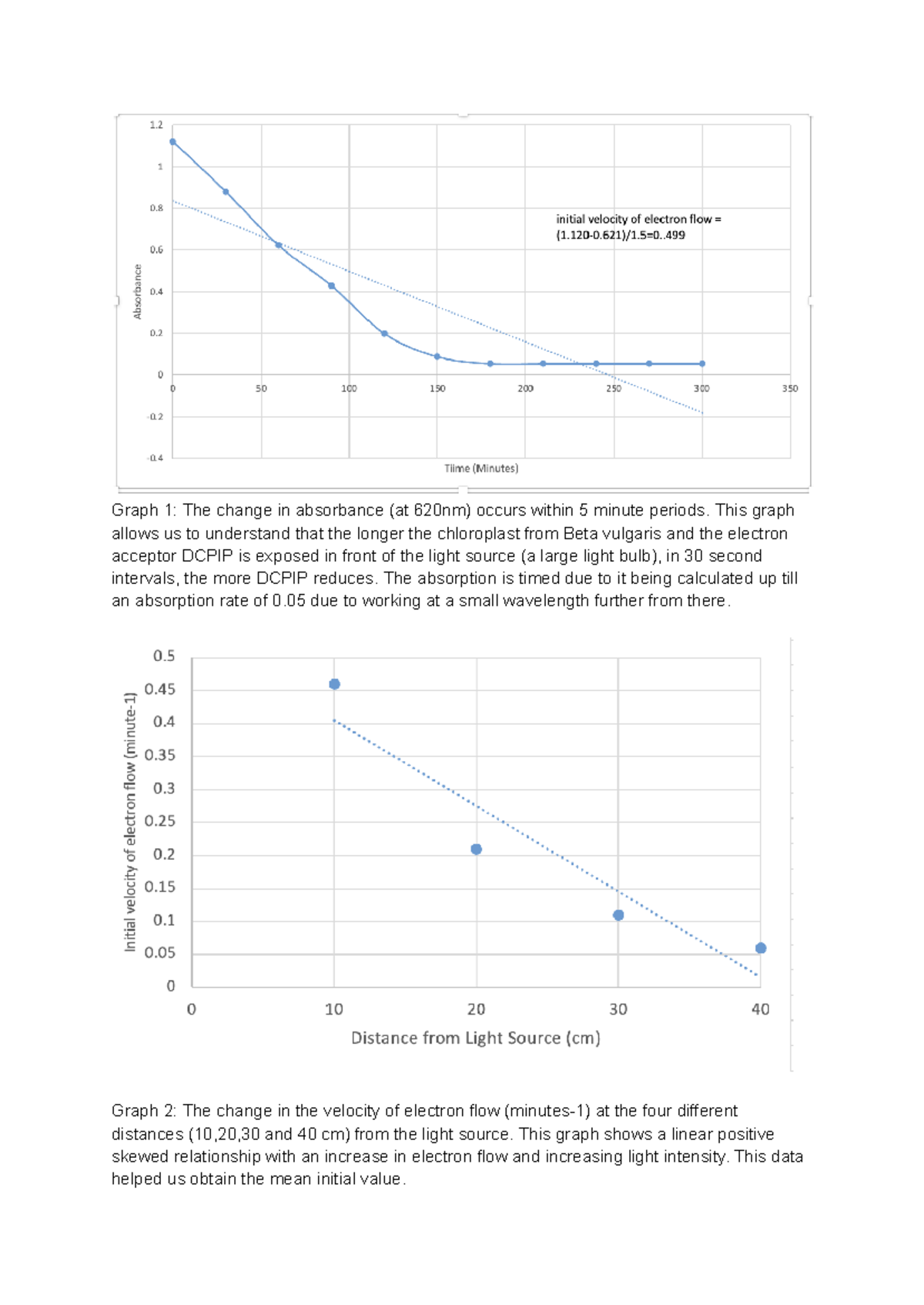 101 lab 3 - its for the lab to complete after you leave - Graph 1: The ...