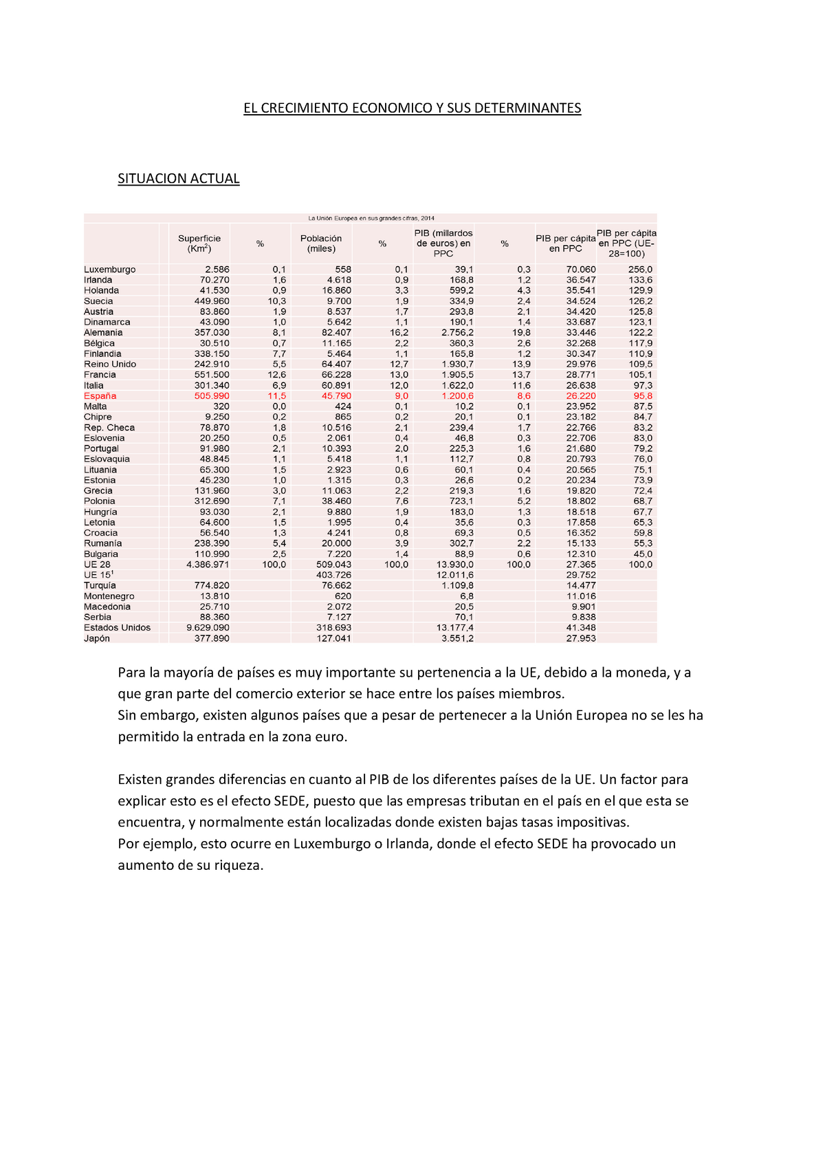 Crecimiento Económico Y Sus Determinantes - EL CRECIMIENTO ECONOMICO Y ...