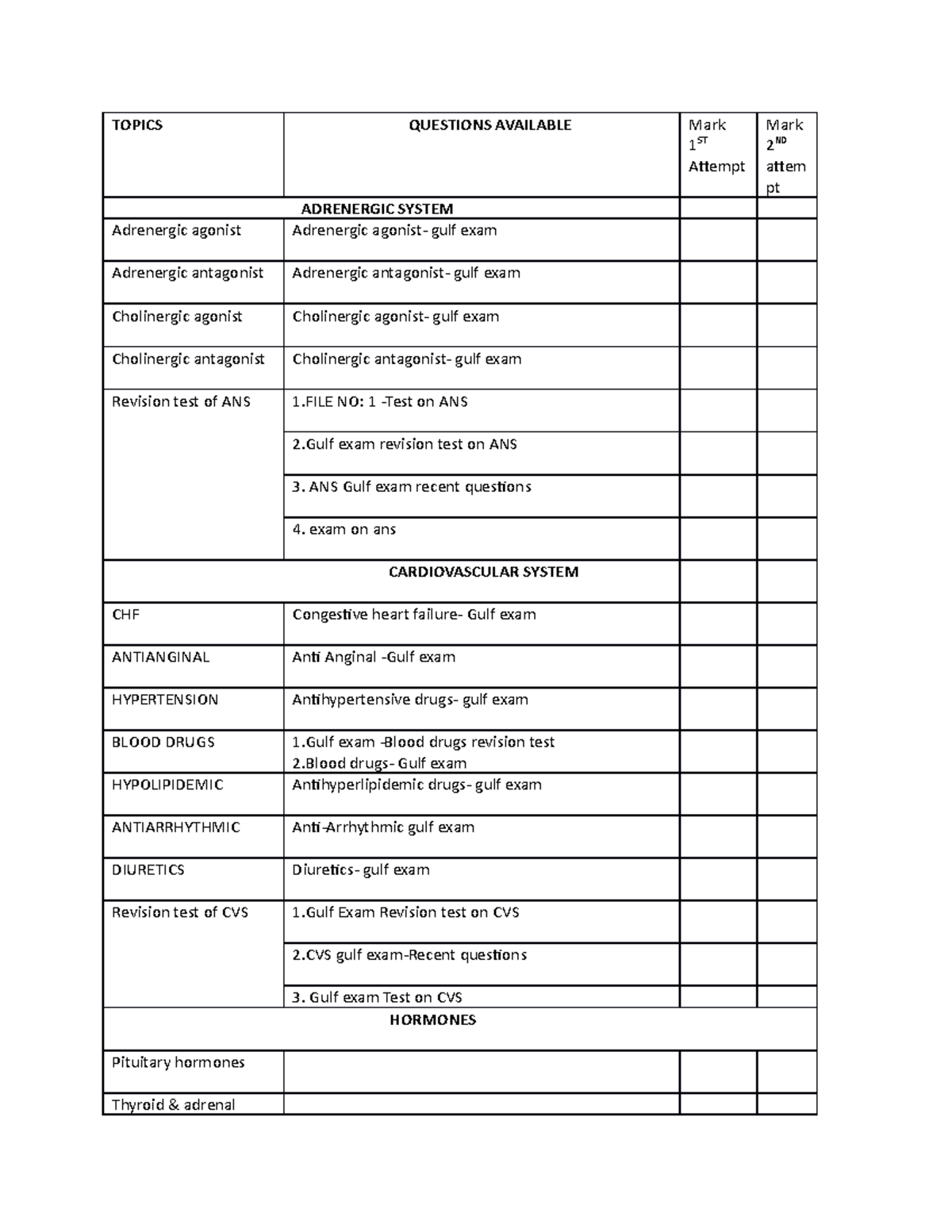 Pharma Topics -all exams - TOPICS QUESTIONS AVAILABLE Mark 1 AttemptST ...