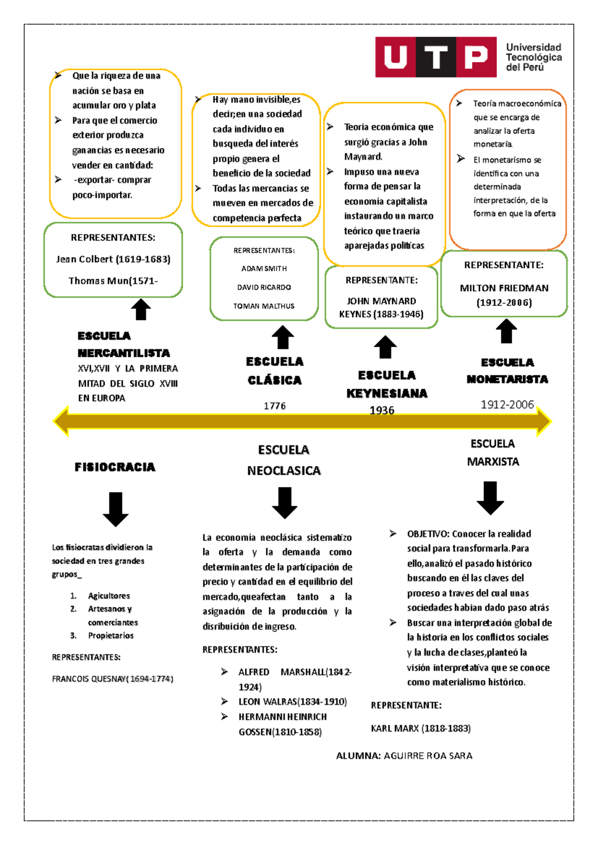 Linea DE Tiempo Economia - ALUMNA: AGUIRRE ROA SARA ESCUELA ...