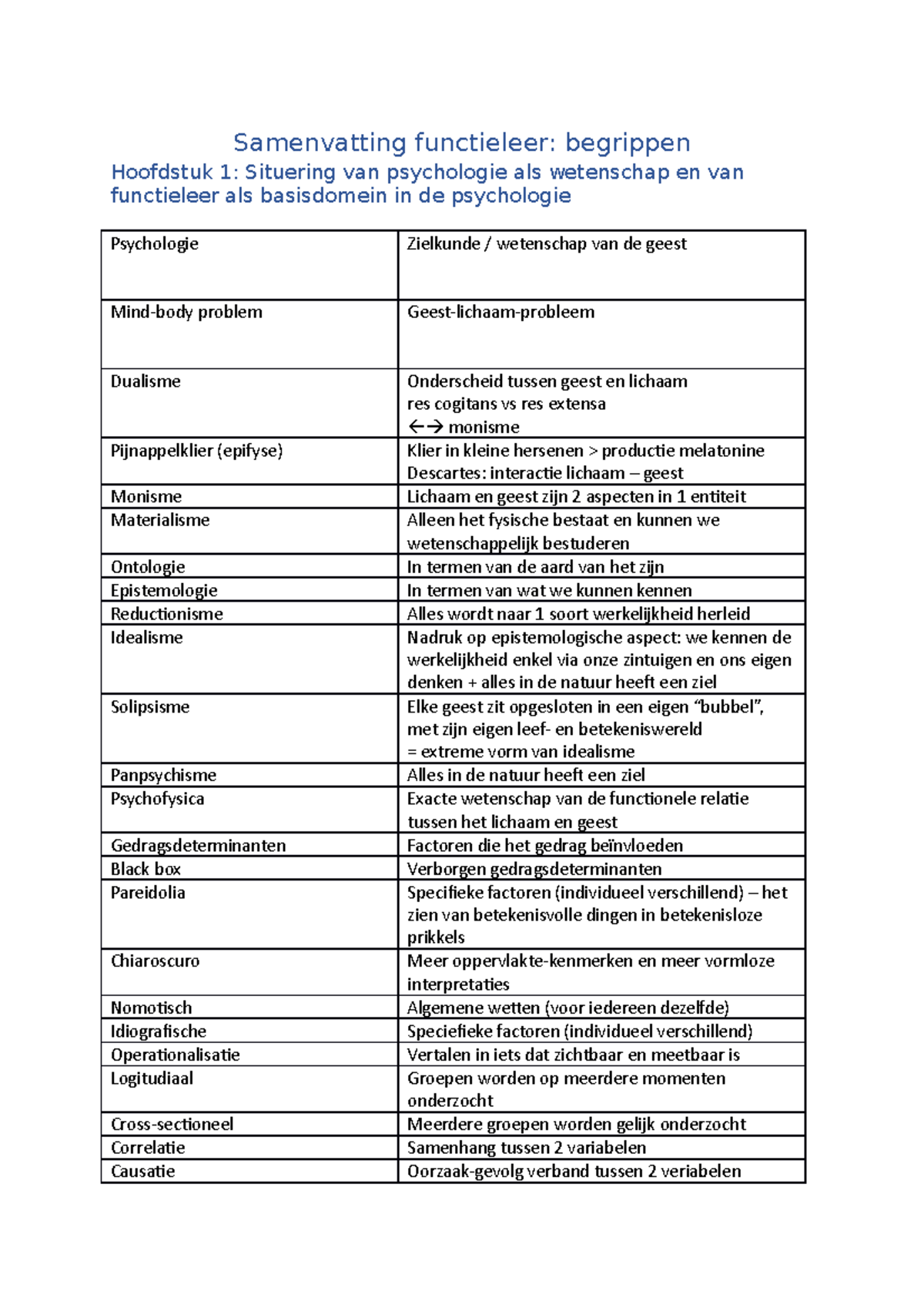 Samenvatting Functieleer - Begrippen - Samenvatting Functieleer ...