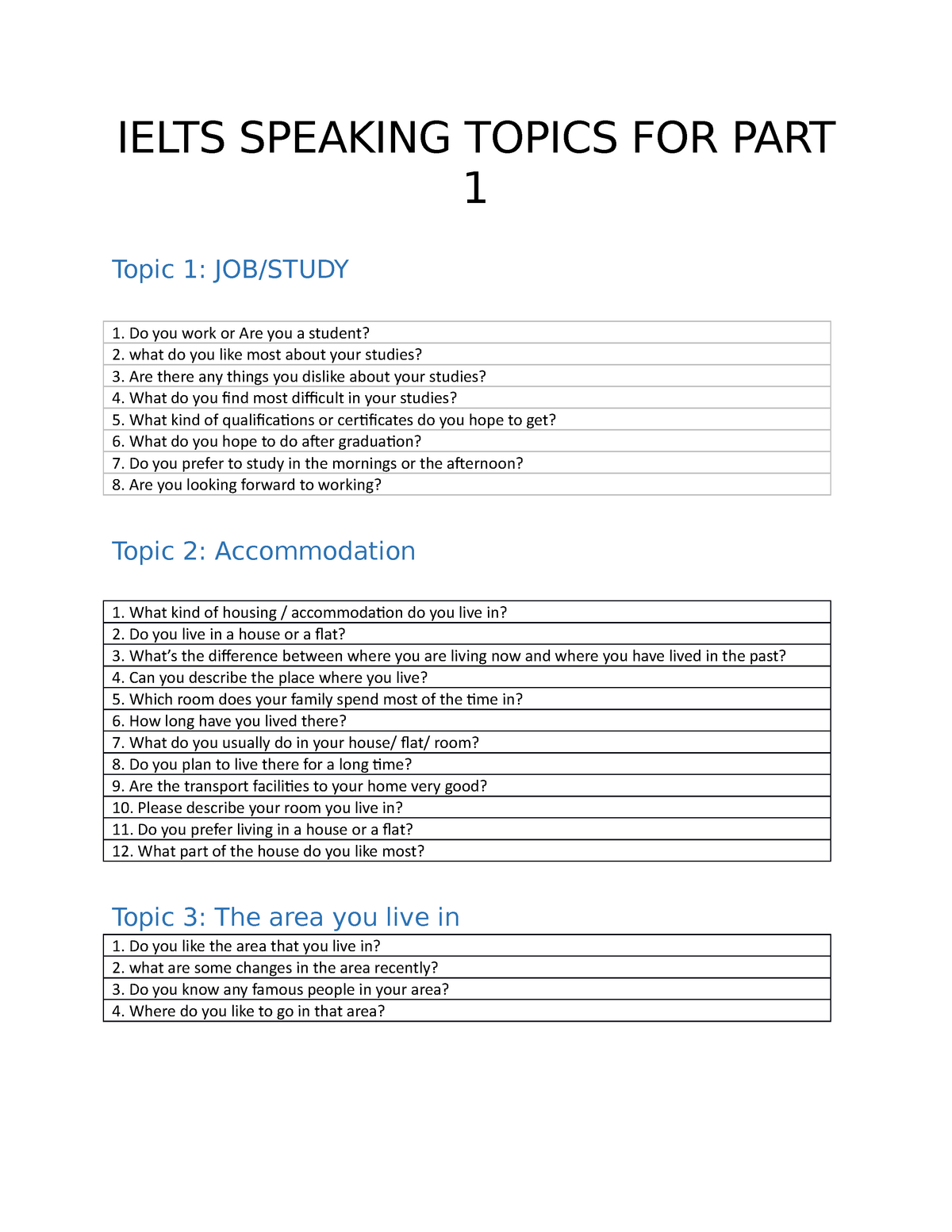 ielts-speaking-familiar-topics-for-part-1-ielts-speaking-topics-for