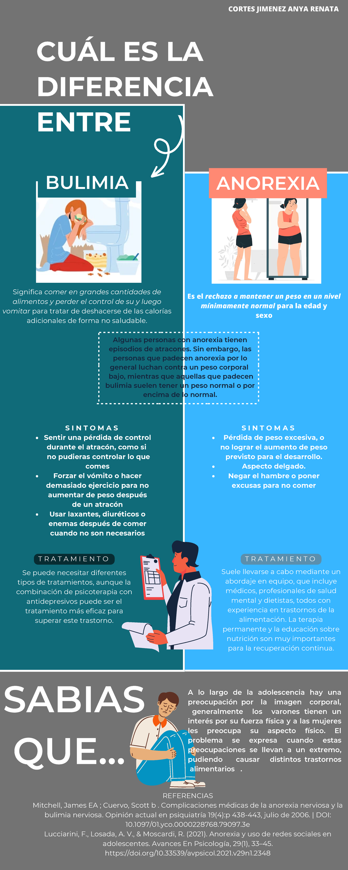 Infografia anorexiavsbulimia - CUÁL ES LA DIFERENCIA ENTRE BULIMIA ...