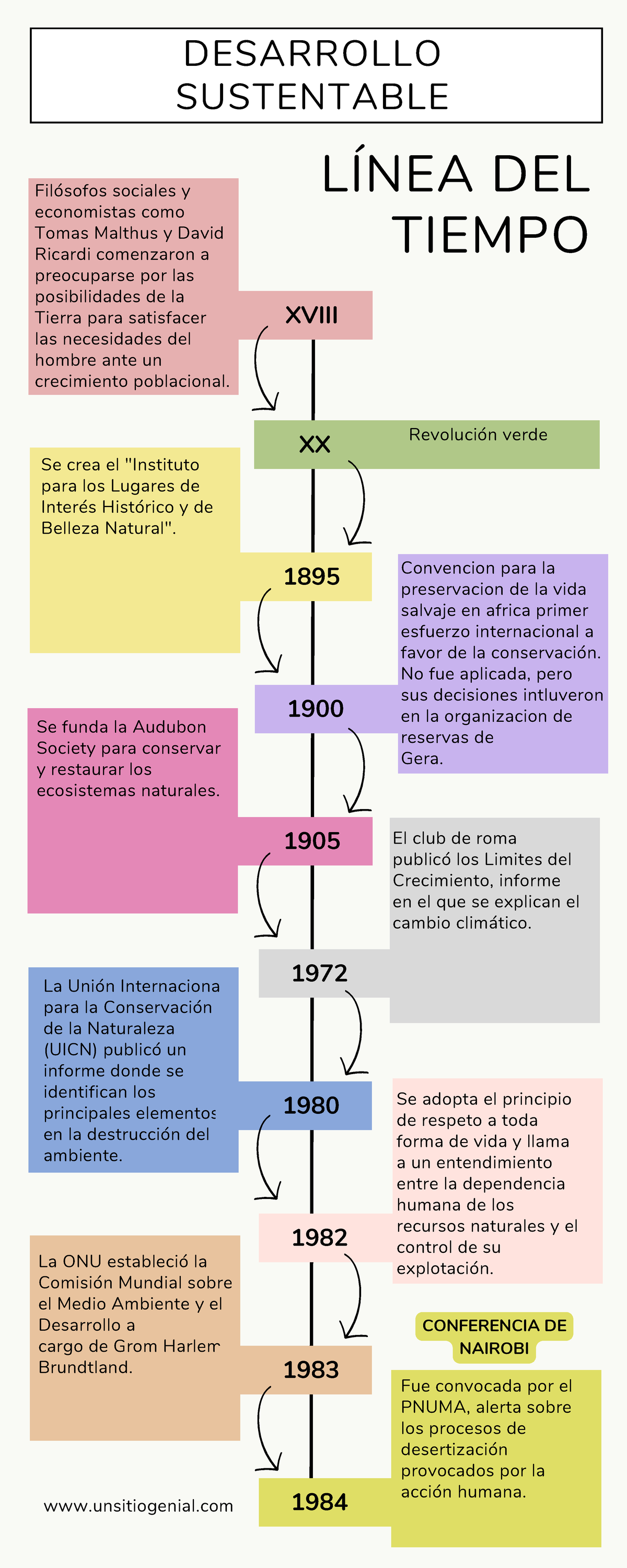 Esquer Ruiz-IND5-DS-I - Filósofos sociales y economistas como Tomas ...