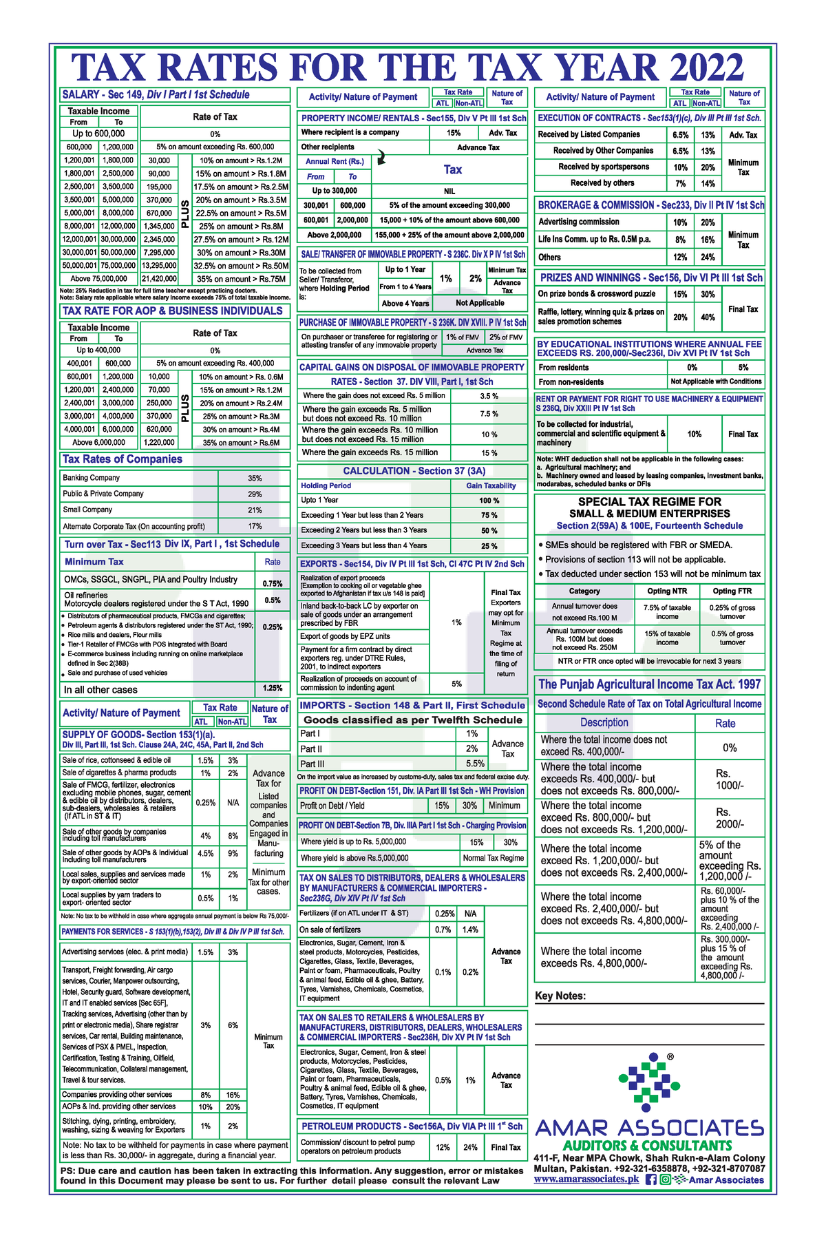 Tax Card 2022 Income Tax Rate Card As Per Finance Act 2022 Business