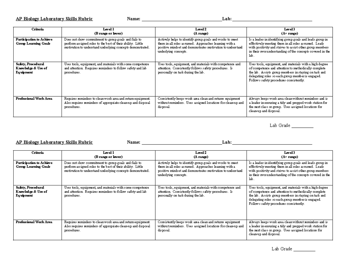 Lab Skills Rubric AP Bio AP Biology Laboratory Skills Rubric Name