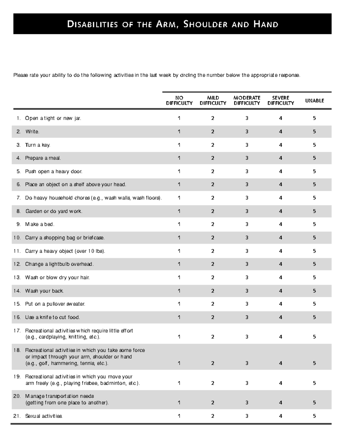Disabilities of the arm shoulder and hand - Please rate your ability to ...