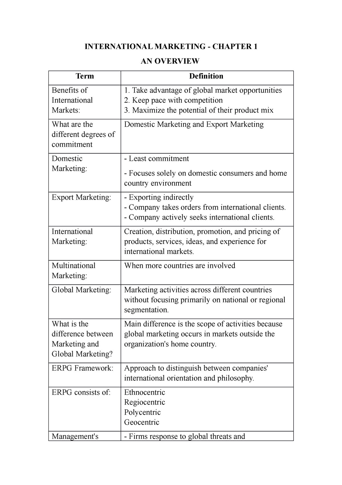 Review Chapter 1 - IM - INTERNATIONAL MARKETING - CHAPTER 1 AN OVERVIEW ...