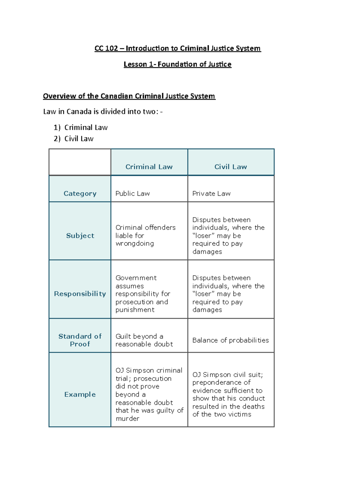 CC 102 - Lesson 1 - CC 102 – Introduction to Criminal Justice System ...