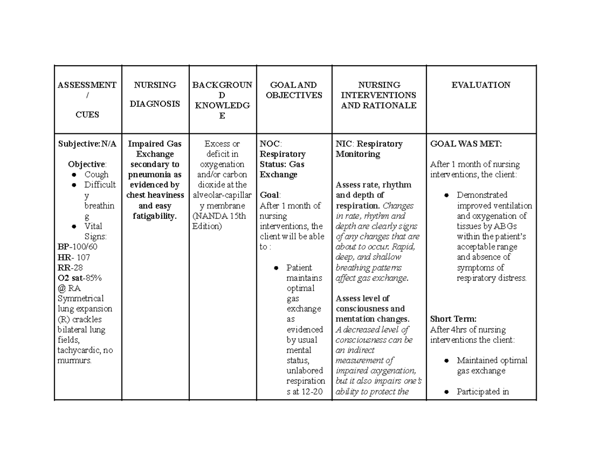 NCP Impaired-GAS- Exchange-1 - ASSESSMENT / CUES NURSING DIAGNOSIS ...