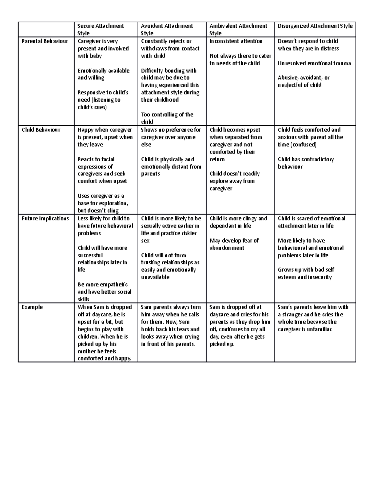 Attachment Behaviours - Secure Attachment Style Avoidant Attachment ...