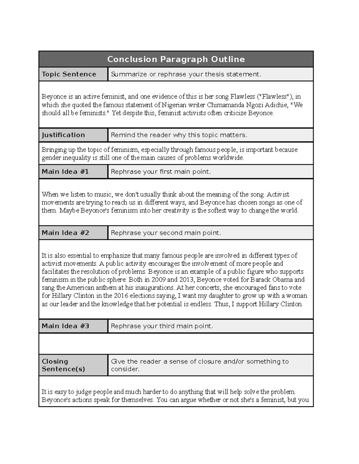 Conclusion Paragraph Outline - Beyonce is an active feminist, and one ...