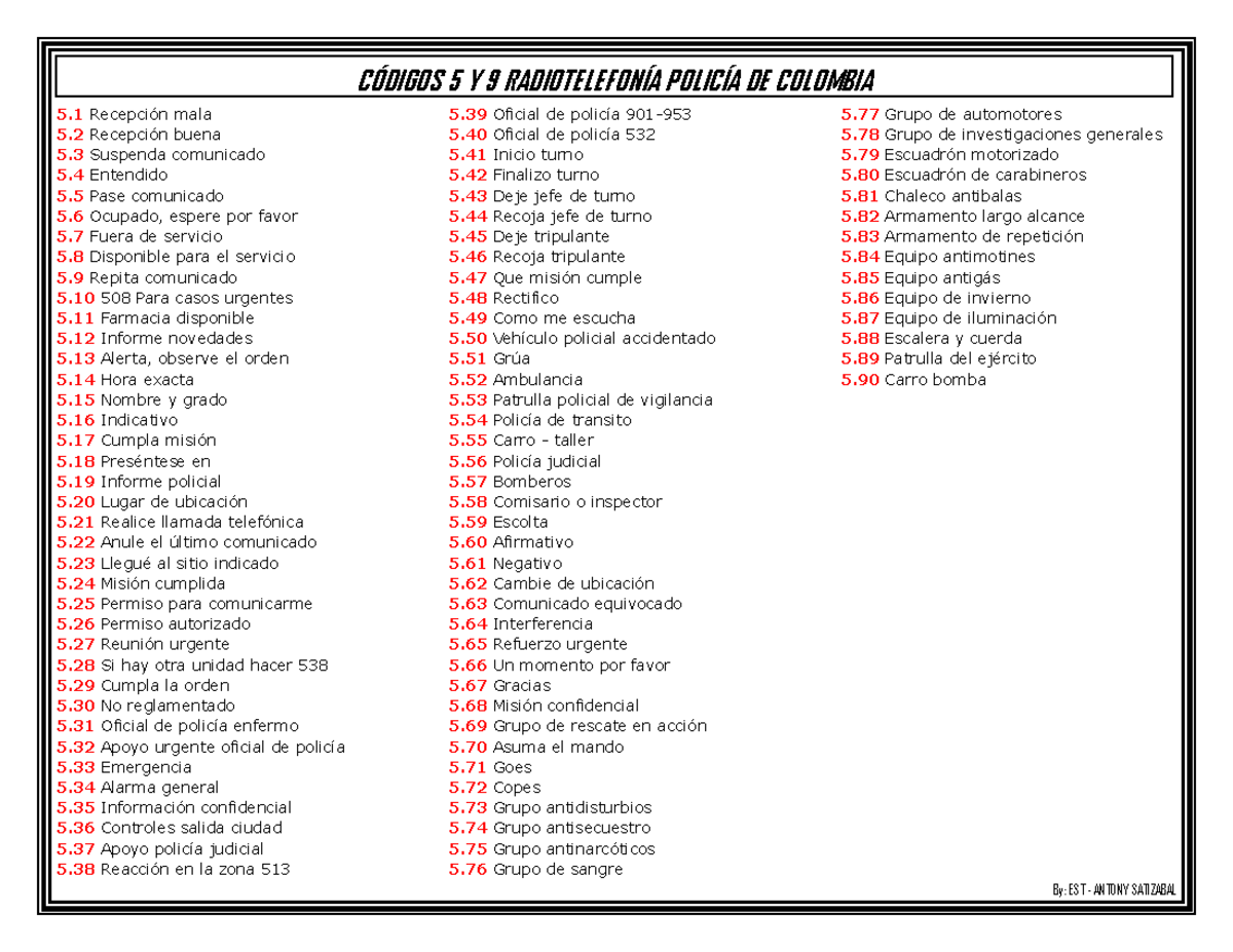 Codigos Radio Ponal By EST ANTONY SATIZABAL 5 Recepción