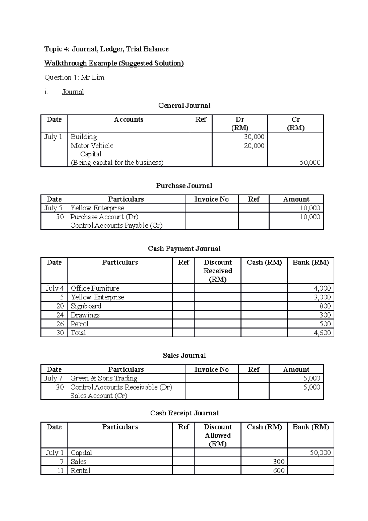 Q1walkthrough example (journal, ledger, TB) Topic 4 Journal, Ledger
