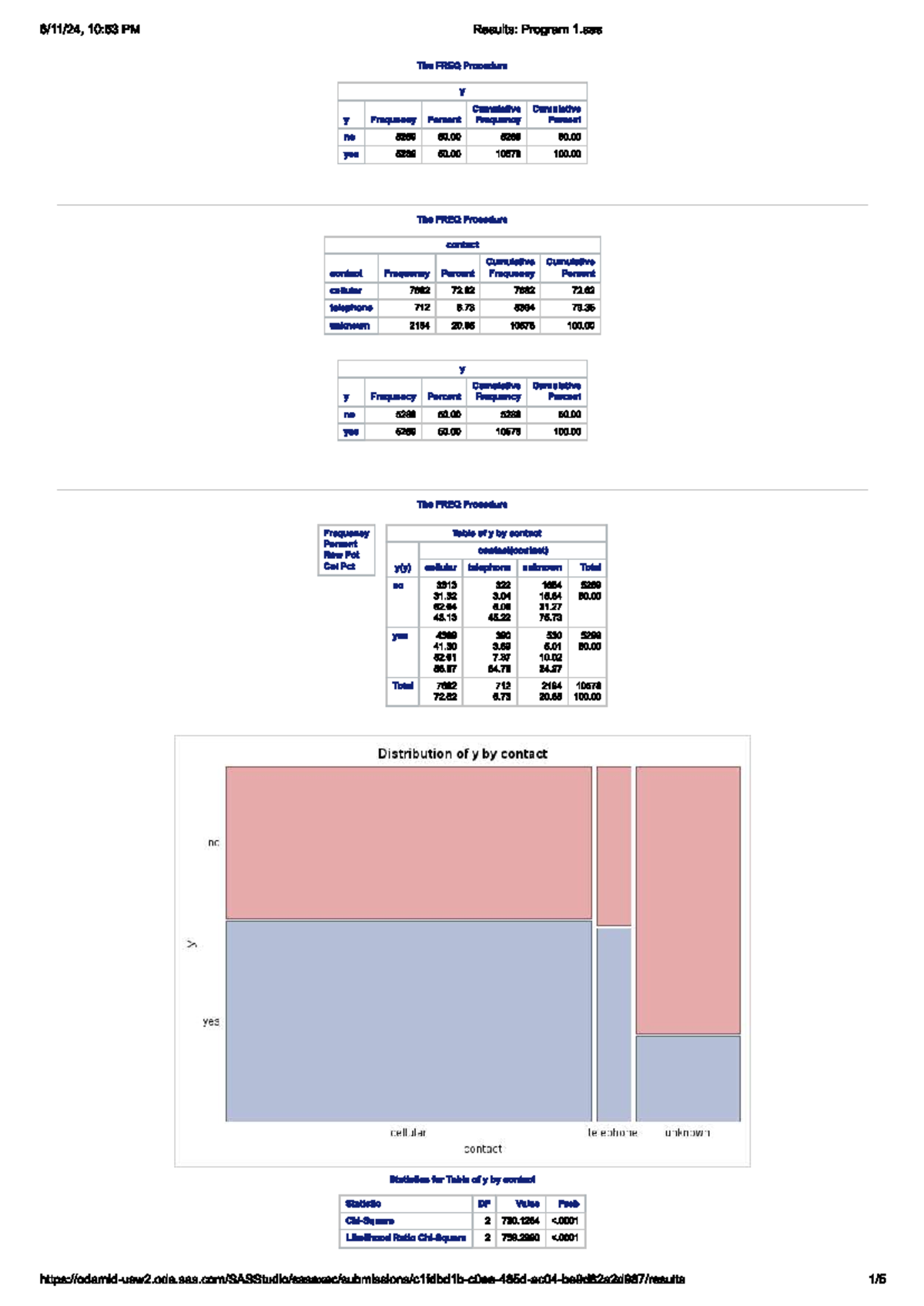 Assignment 2 Results Overview - Program 1 Analysis - 10:53 PM Results ...