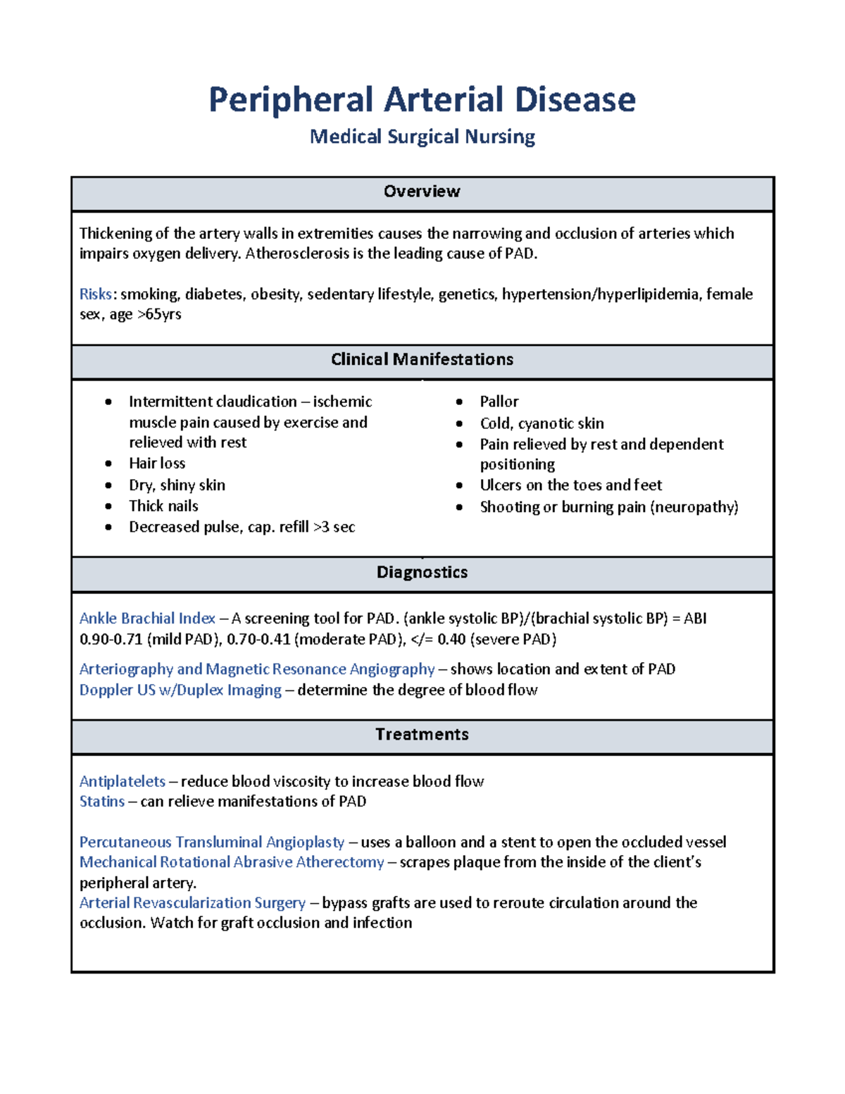 Nursing Diagnosis For Peripheral Arterial Disease Peripheral Arterial Disease - Medical Surgical Nursing - Peripheral