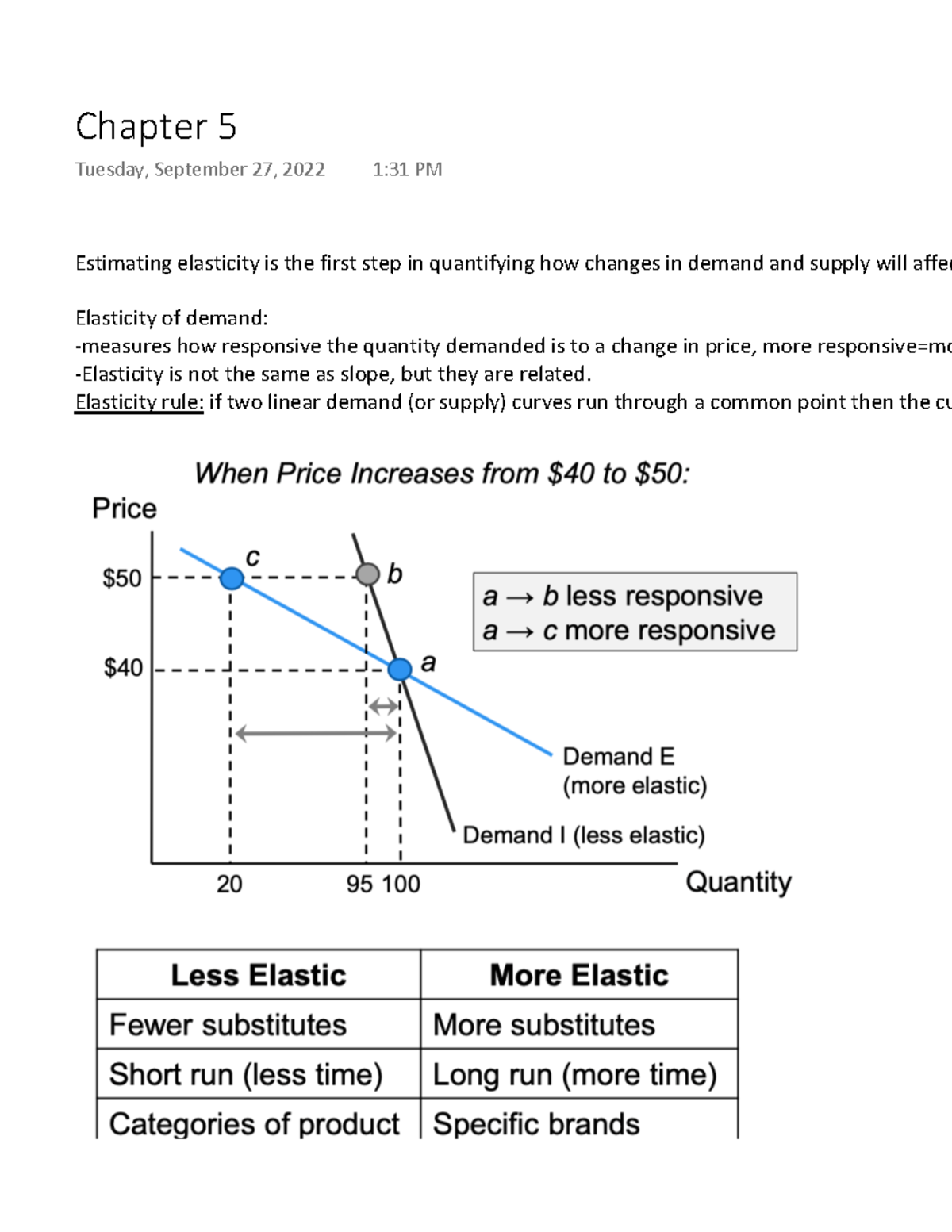 Econ 101 Ch5 - Micro Economics Wsu Econ 101, Ben Cowan Ch 5 Notes ...