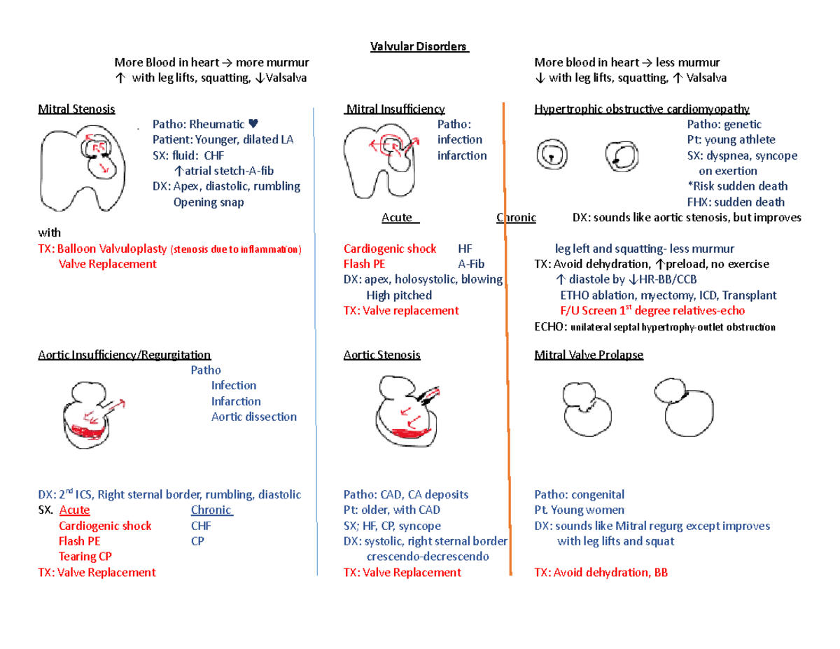 Valvular Disorders - Valvular Disorders More Blood in heart → more ...