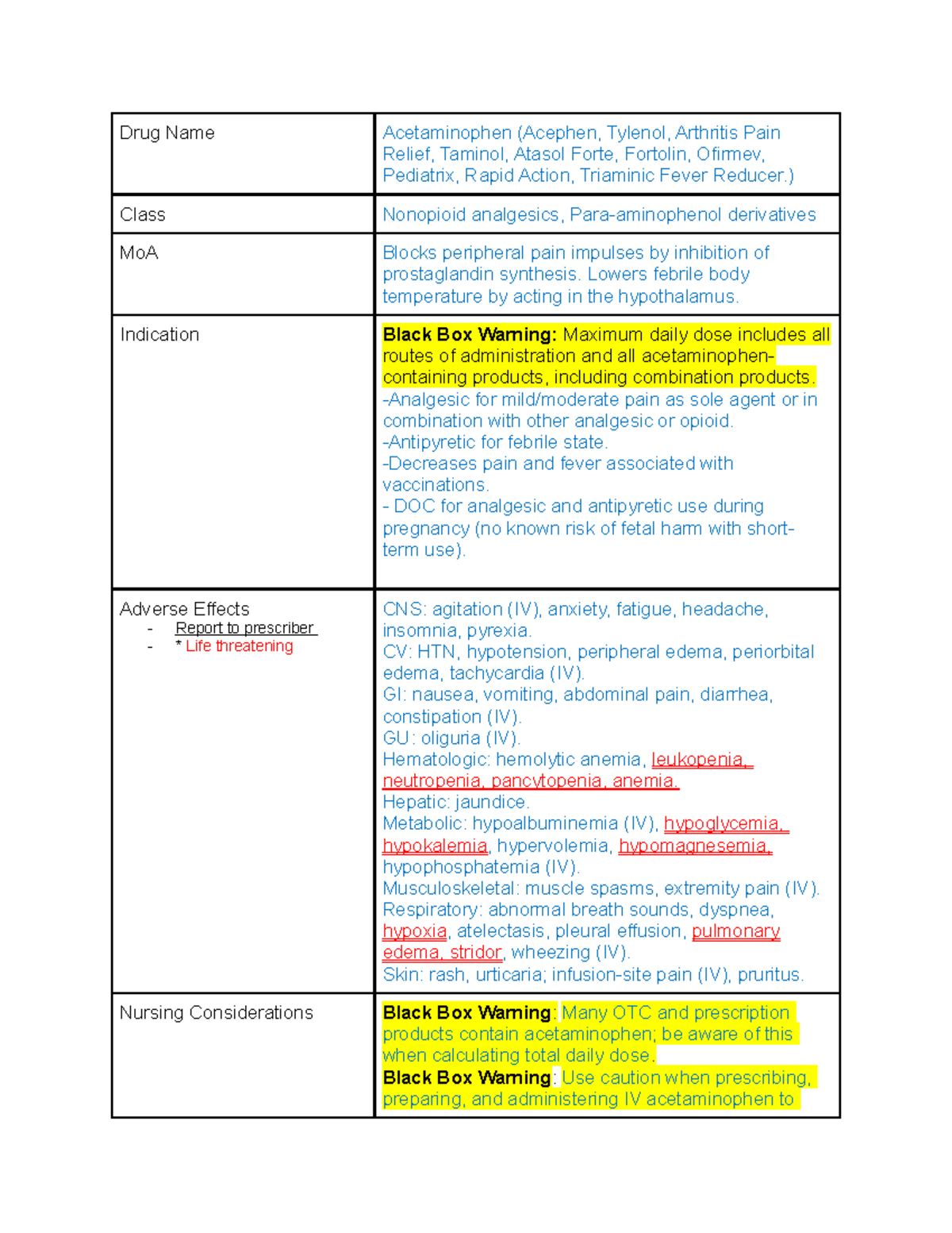 Acetaminophen DC course required drug card Drug Name Acetaminophen