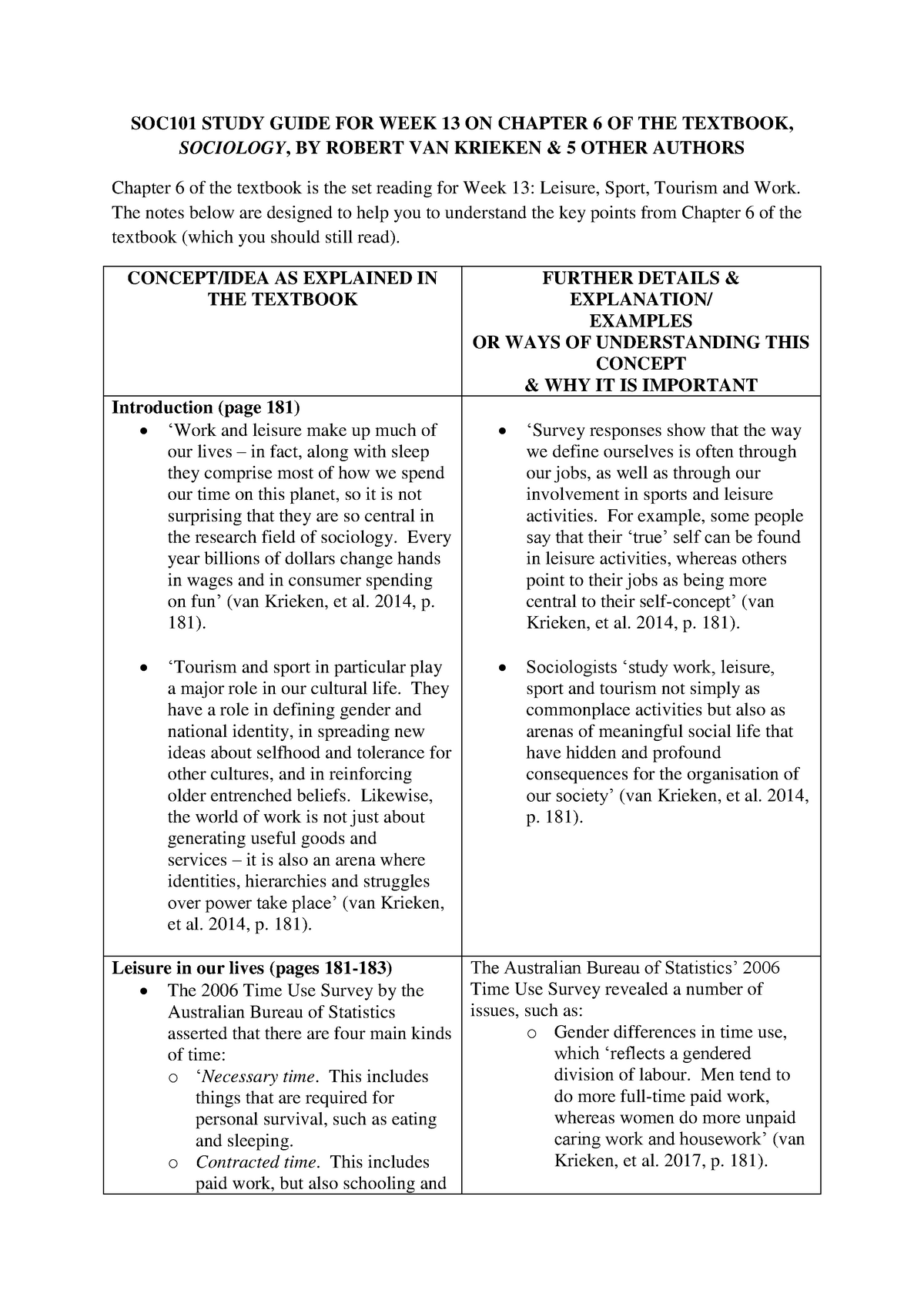 Week 13 Study Guide Soc101 Study Guide For Week 13 On Chapter Of The Textbook Sociology Robert Van Krieken Amp Amp Other Authors Chapter Of The Textbook Is Studocu