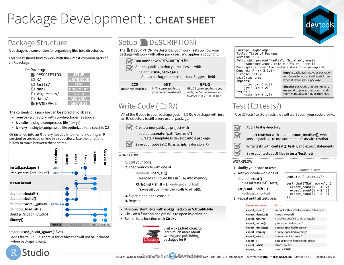 Cheat Sheet 12. Package Development With Devtools Cheatsheet ...