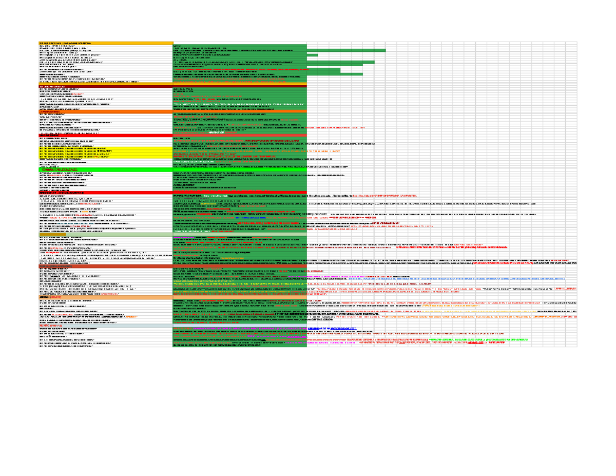 Bacteriological 1 recall Sheet 1, bacteriological. poisonings etc
