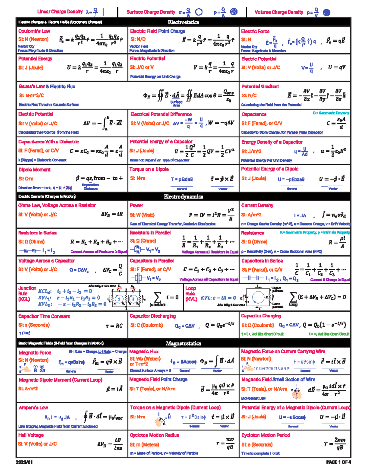 Physics Formula Sheet - Physics 211 - Studocu