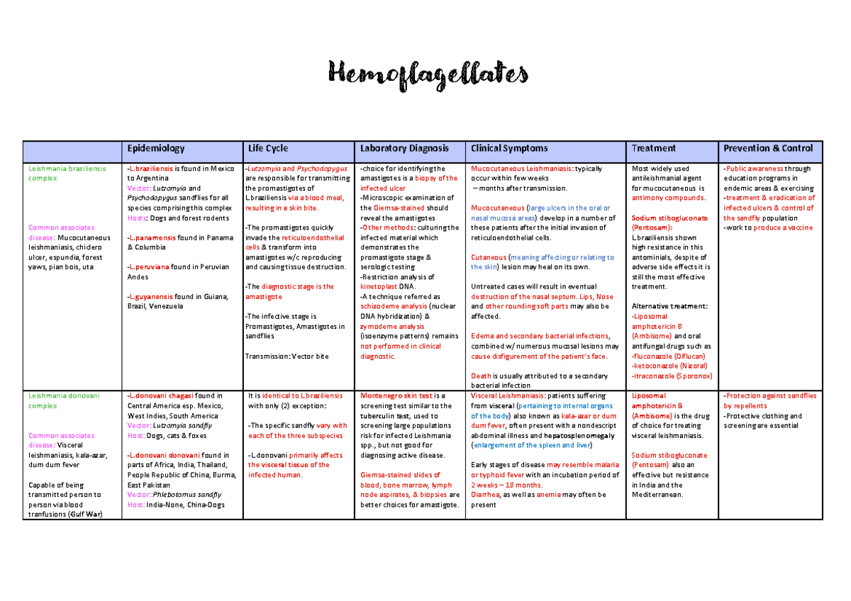 Hemo-Table - ADDITIONAL INFOS - Epidemiology Life Cycle Laboratory ...