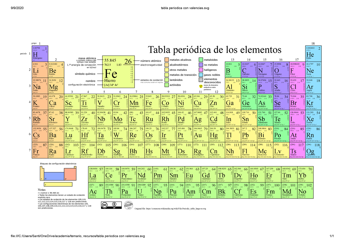 Tabla Periodica Con Valencias 9 9 2020 Tabla Periodica Con Valencias